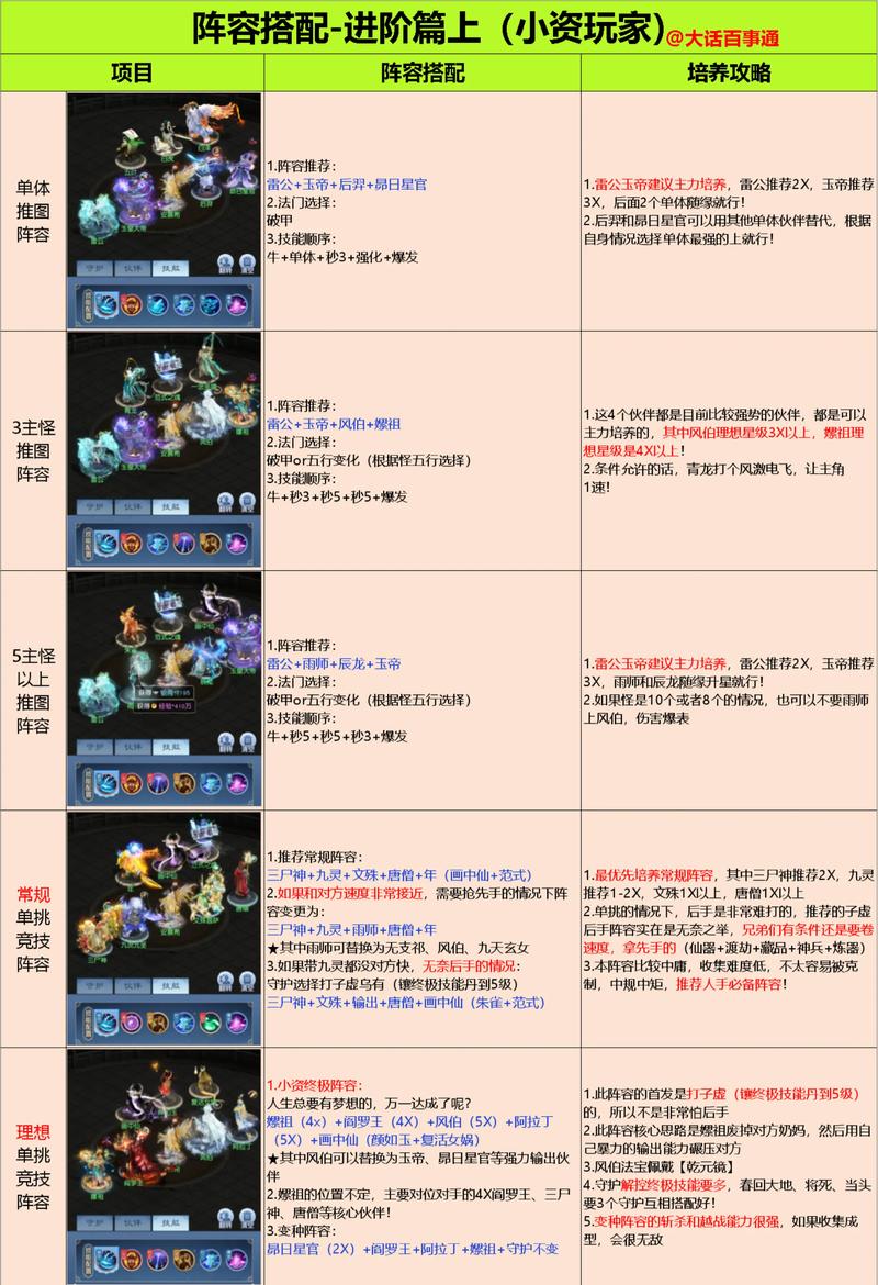 莽荒纪超五星最佳阵容缩略图