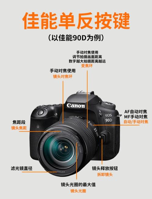 佳能连拍怎么设置方法缩略图