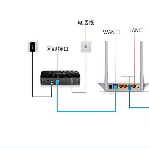 路由器接路由器网线接法图标