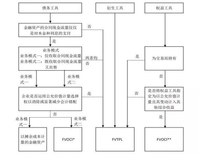 什么叫金融资产缩略图