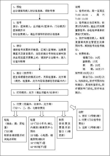 肿瘤医院咨询电话游戏截图