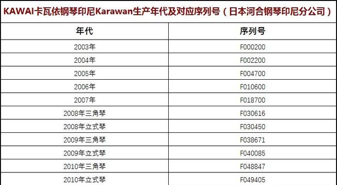 钢琴考级日期缩略图