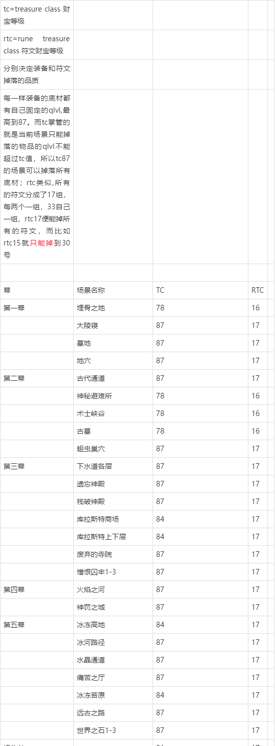 暗黑2重制版符文掉落缩略图
