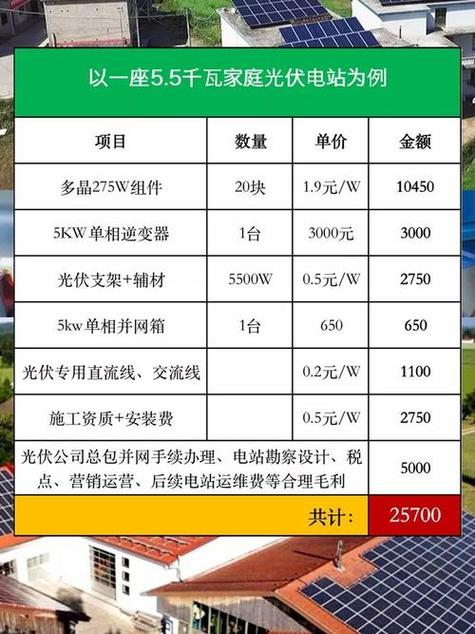 100平方光伏一年能赚多少钱缩略图