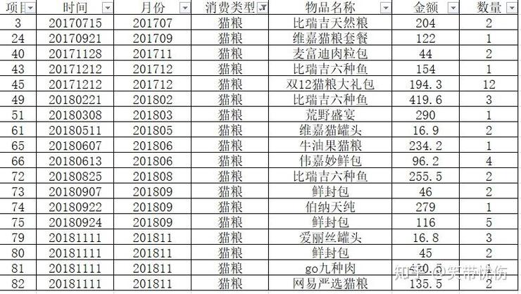养一只猫咪一个月要花多少钱缩略图
