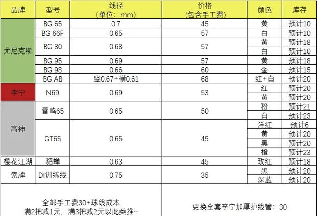 拉线一般多少钱26磅缩略图