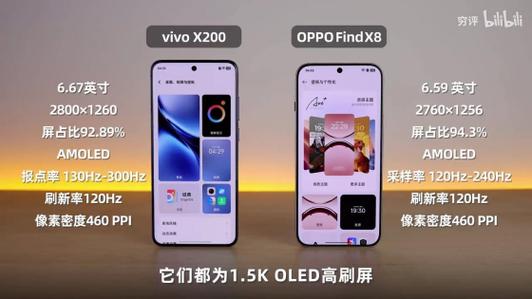 vivox300和vivox200音质哪个好缩略图