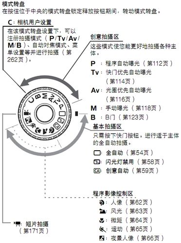 佳能60d怎么设置缩略图