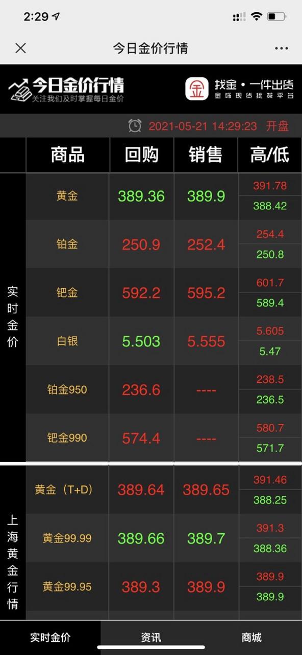 fx168外汇黄金行情游戏截图