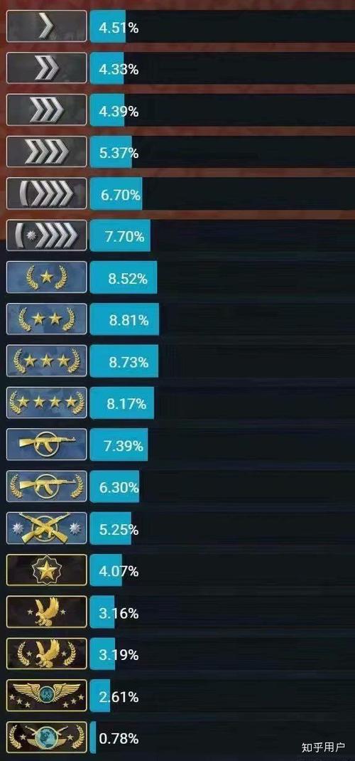 csgo经验等级表图缩略图