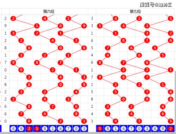 最新双色球宝典视频雷雨预测缩略图