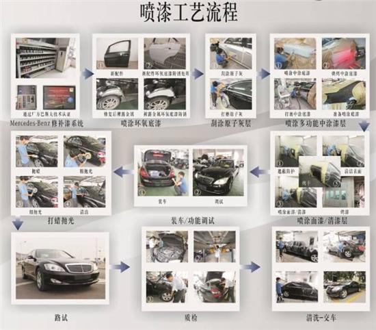 钣金喷漆工艺流程缩略图