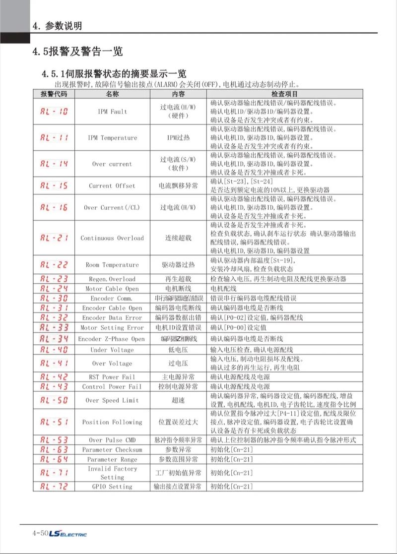 三菱伺服电机过载报警怎么解决图标