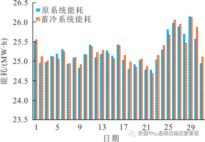 机顶盒耗电厉害吗缩略图