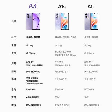 oppo手机哪款好用性价比最高缩略图