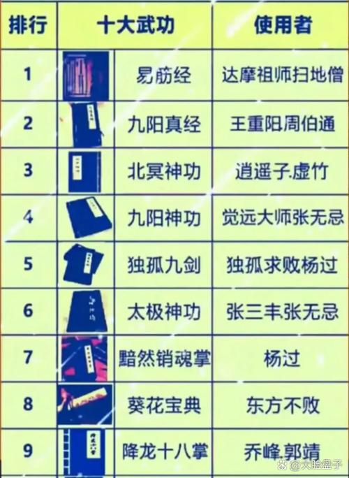 我的神功哪些武学最厉害缩略图