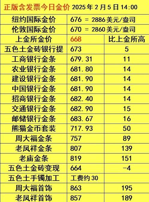 贵金属行情实时报价缩略图