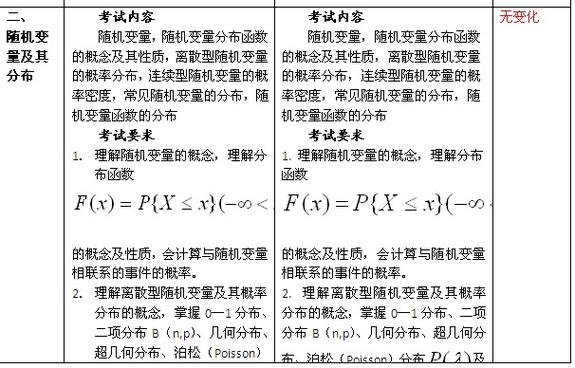 26考研数三考纲缩略图