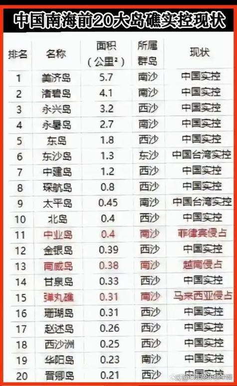 中国最大岛屿是哪个岛屿?缩略图