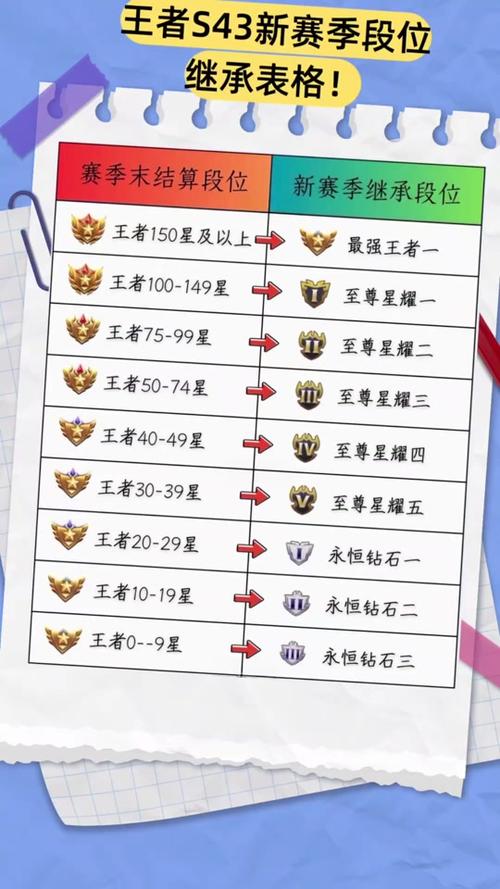 s24赛季段位继承规则缩略图