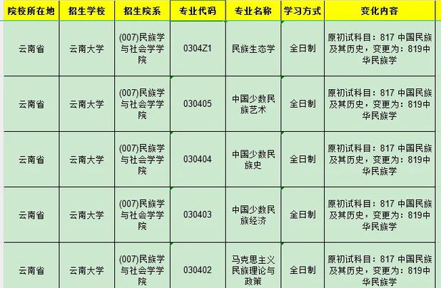 考研需要考哪些科目缩略图