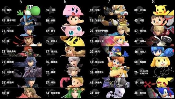 switch全明星大乱斗哪个角色厉害游戏截图