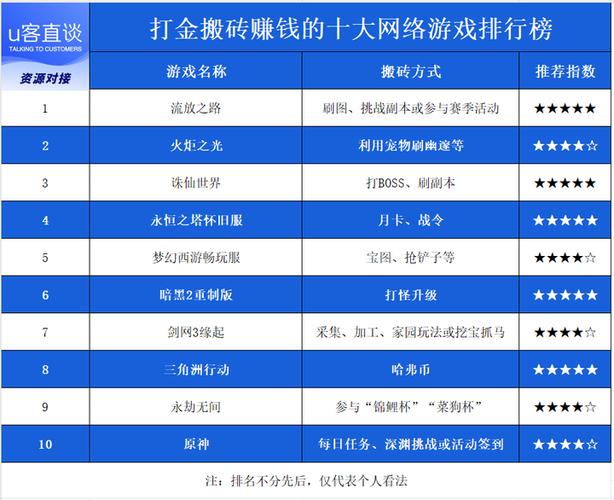 赚钱端游排行榜前十名缩略图