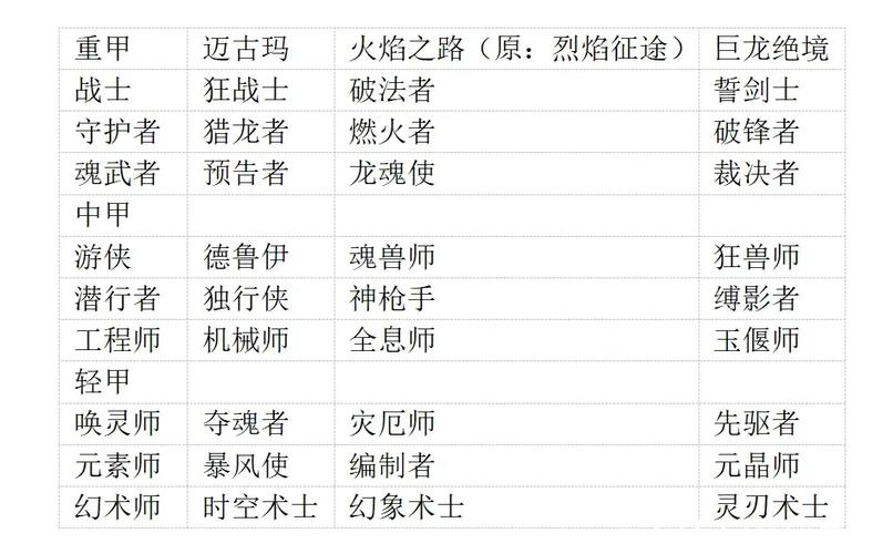 激战hd哪个职业厉害缩略图