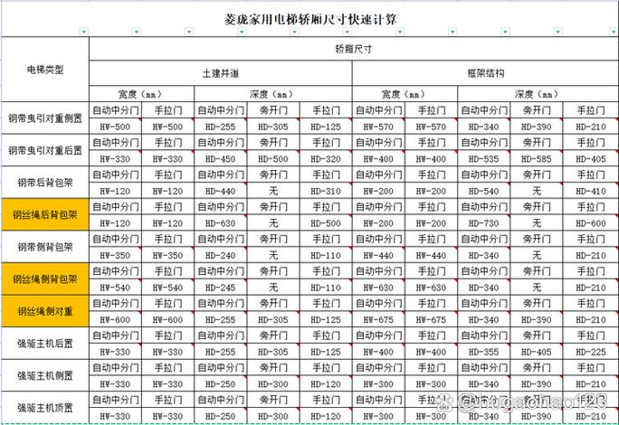 家用电梯一般多大尺寸缩略图