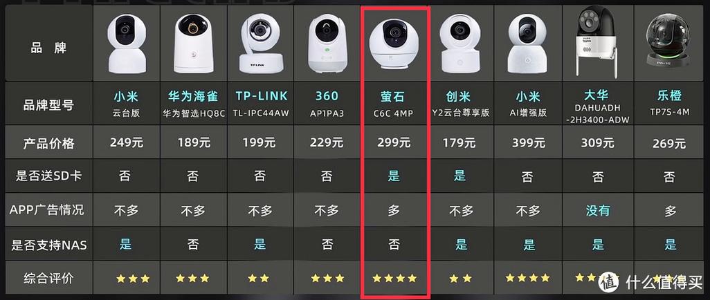 监控摄像头最高像素是多少缩略图
