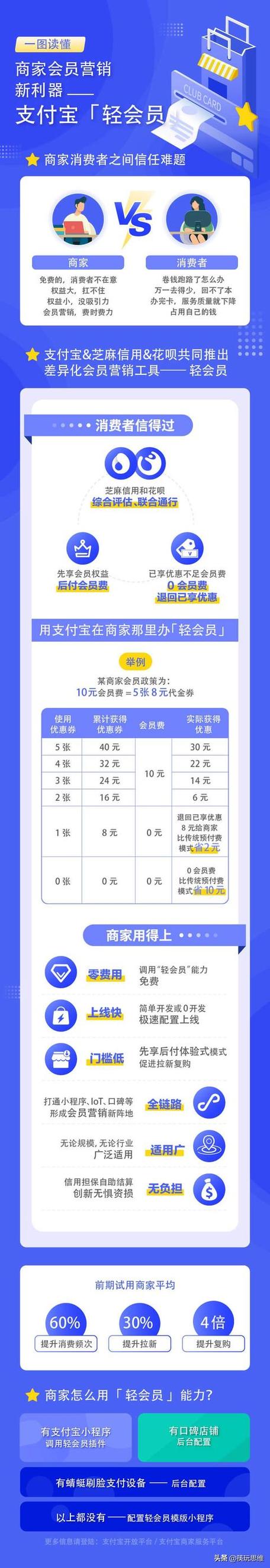 支付宝轻会员会员费游戏截图