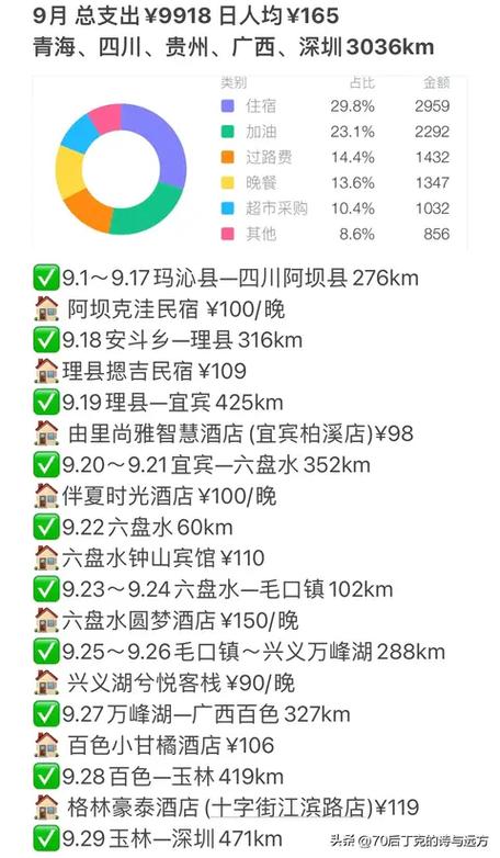 旅游一年得花多少钱缩略图