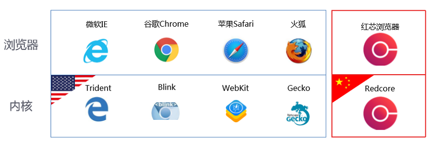 ie内核浏览器有哪些缩略图