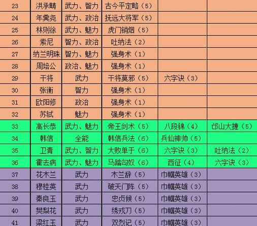 极品芝麻官最强30门客缩略图