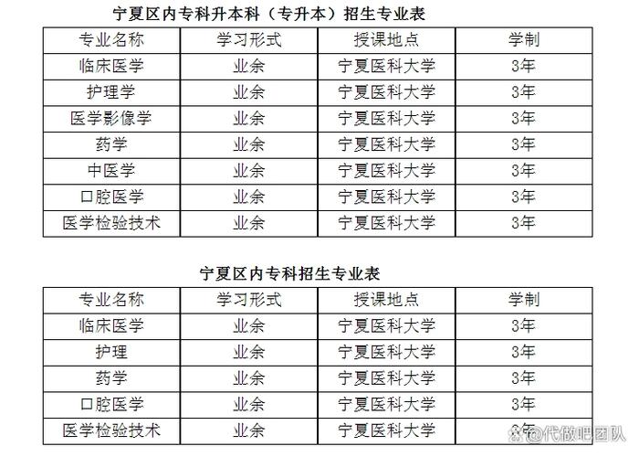 宁夏专业技术人员继续教育公需课缩略图