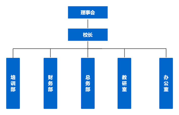 天津建设培训教育中心官网缩略图