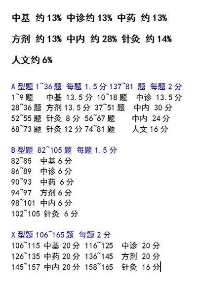 307中医综合考试题型分布缩略图