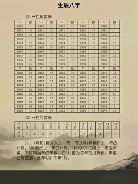 计算月数的计算器缩略图
