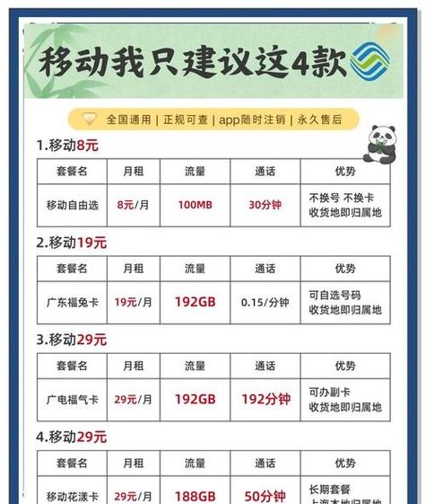 移动8元保号套餐介绍明细缩略图