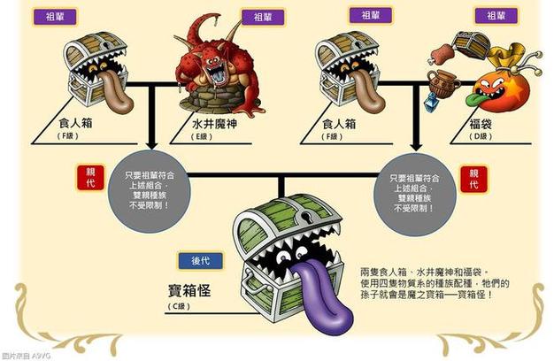 勇者斗恶龙怪兽仙境3配合游戏截图
