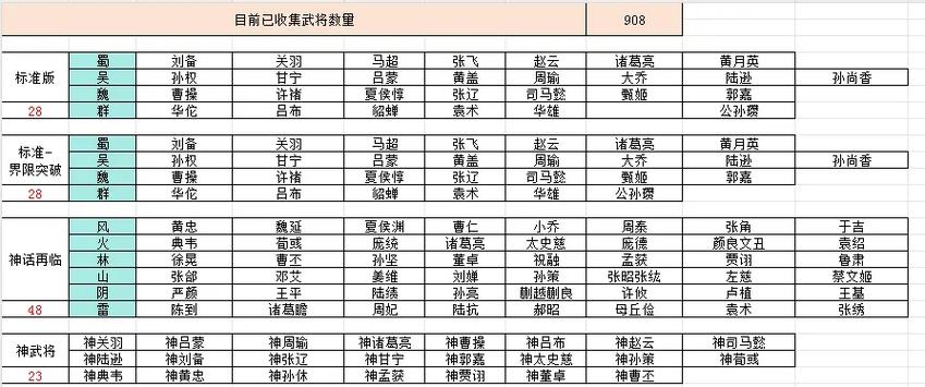 三国杀武将强度排行游戏截图
