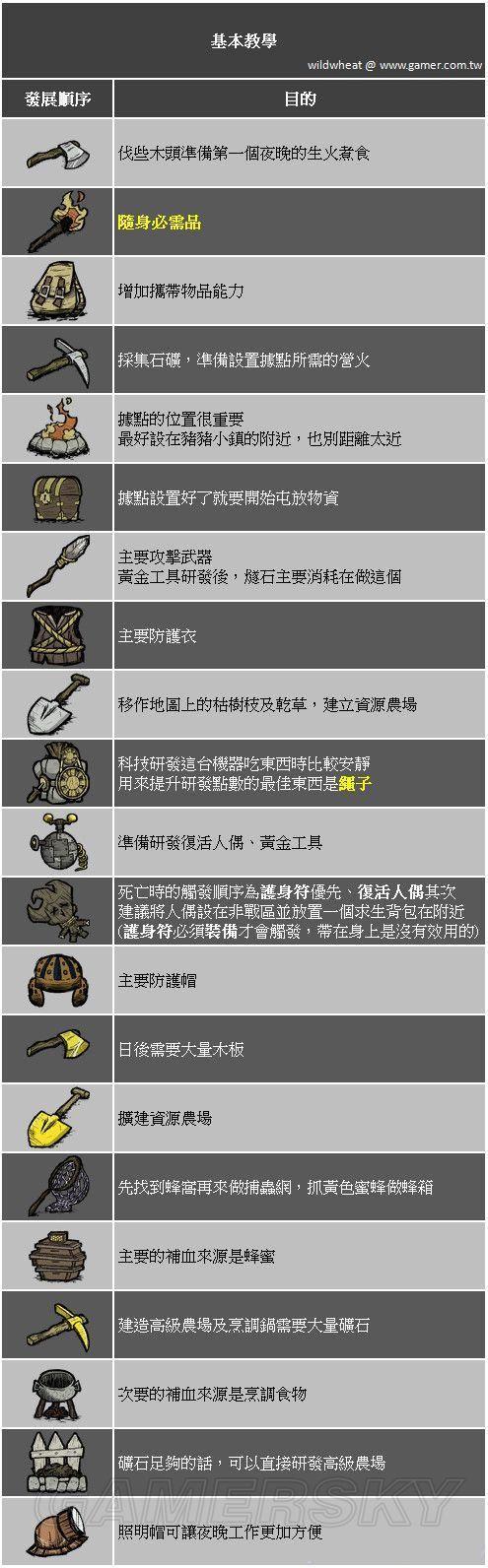 饥荒最强远程武器缩略图