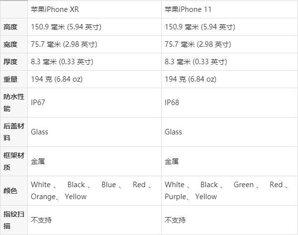 苹果XR参数详细参数配置图标