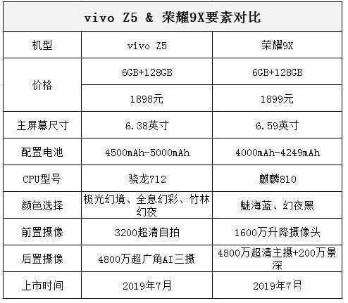 vivoz5多少钱游戏截图