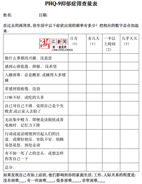 测试抑郁症心理测试题免费游戏截图