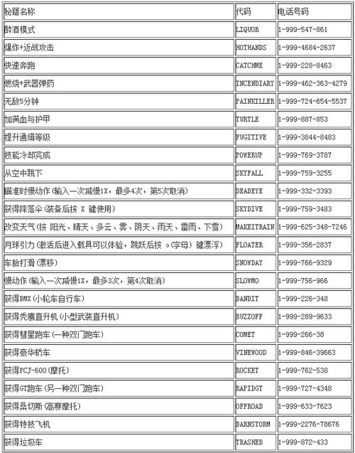 gta5无限金币秘籍游戏截图