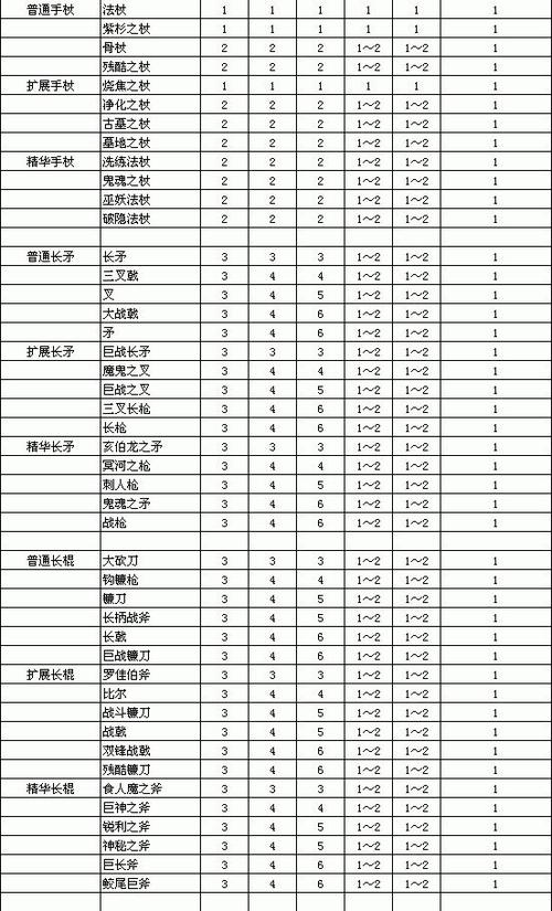 暗黑2重制版装备库缩略图