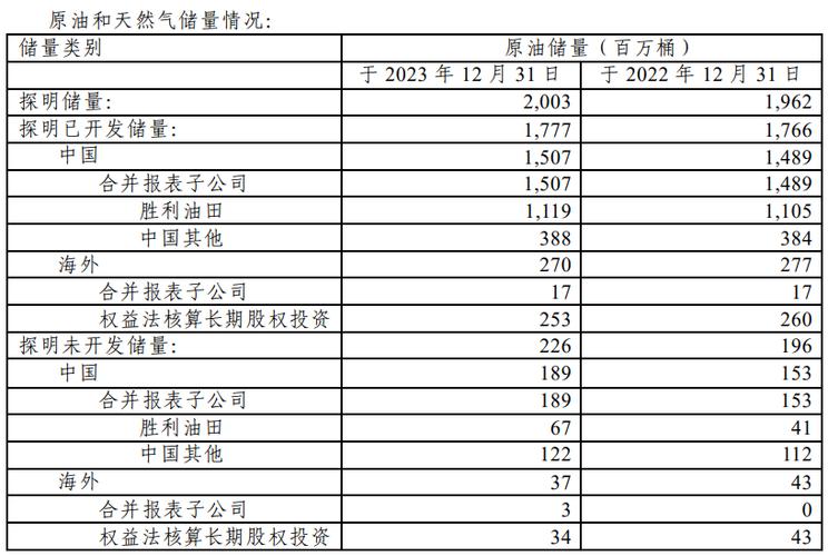 石油行业赚钱吗缩略图