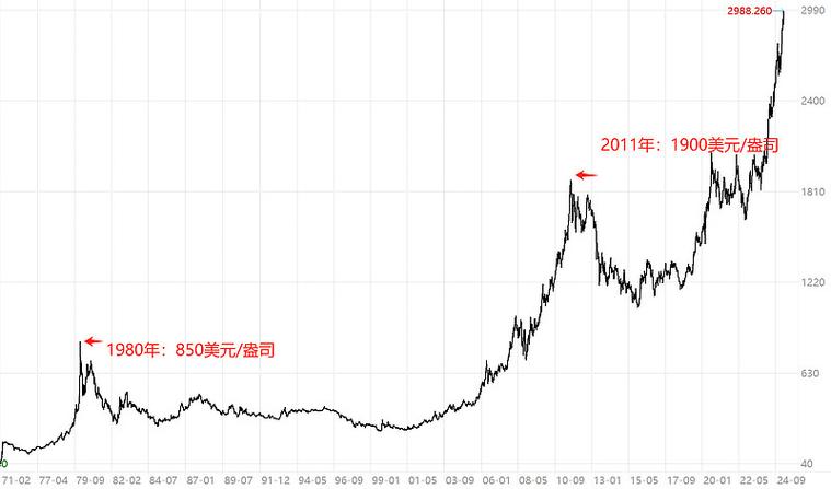 永盛鑫黄金实时行情游戏截图