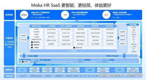 moka人力资源管理系统缩略图